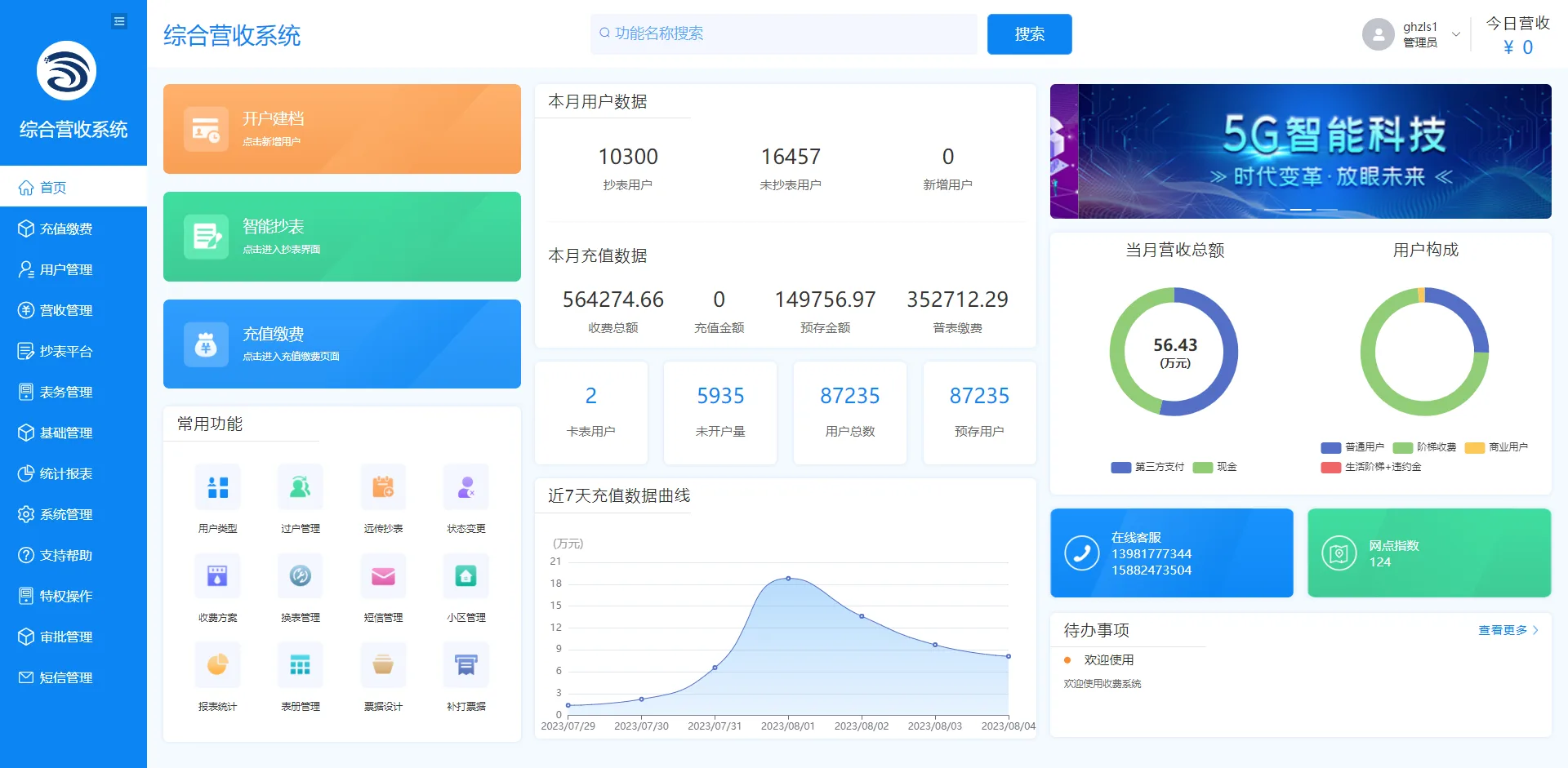 智慧水务系统项目界面